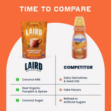 Pumpkin Spice Superfood Creamer